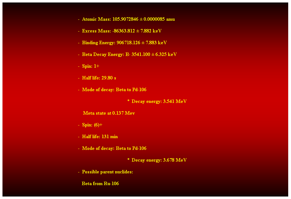 Cuadro de texto:  
-  Atomic Mass: 105.9072846  0.0000085 amu 
-  Excess Mass: -86363.812  7.882 keV 
-  Binding Energy: 906718.126  7.883 keV 
-  Beta Decay Energy: B- 3541.100  6.325 keV 
-  Spin: 1+ 
-  Half life: 29.80 s 
-  Mode of decay: Beta to Pd-106 
  Decay energy: 3.541 MeV 
    Meta state at 0.137 Mev 
-  Spin: (6)+ 
-  Half life: 131 min 
-  Mode of decay: Beta to Pd-106 
  Decay energy: 3.678 MeV 
-  Possible parent nuclides: 
                                                               Beta from Ru-106 
