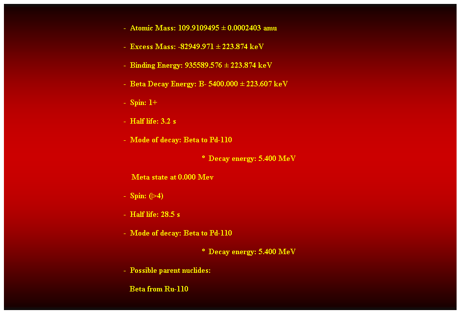 Cuadro de texto:  
-  Atomic Mass: 109.9109495  0.0002403 amu 
-  Excess Mass: -82949.971  223.874 keV 
-  Binding Energy: 935589.576  223.874 keV 
-  Beta Decay Energy: B- 5400.000  223.607 keV 
-  Spin: 1+ 
-  Half life: 3.2 s 
-  Mode of decay: Beta to Pd-110 
  Decay energy: 5.400 MeV 
    Meta state at 0.000 Mev 
-  Spin: (|>4) 
-  Half life: 28.5 s 
-  Mode of decay: Beta to Pd-110 
  Decay energy: 5.400 MeV 
-  Possible parent nuclides: 
                                                               Beta from Ru-110 
