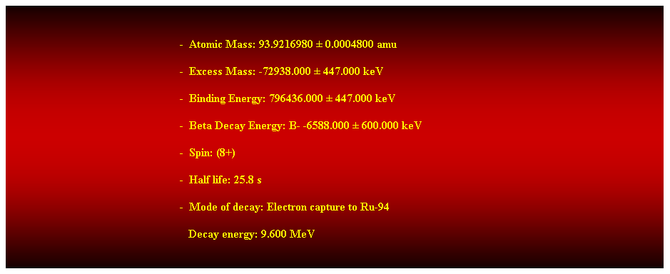 Cuadro de texto:  
-  Atomic Mass: 93.9216980  0.0004800 amu 
-  Excess Mass: -72938.000  447.000 keV 
-  Binding Energy: 796436.000  447.000 keV 
-  Beta Decay Energy: B- -6588.000  600.000 keV 
-  Spin: (8+) 
-  Half life: 25.8 s 
-  Mode of decay: Electron capture to Ru-94 
                                                               Decay energy: 9.600 MeV 
