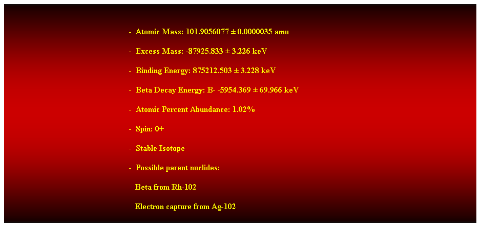 Cuadro de texto:  
-  Atomic Mass: 101.9056077  0.0000035 amu 
-  Excess Mass: -87925.833  3.226 keV 
-  Binding Energy: 875212.503  3.228 keV 
-  Beta Decay Energy: B- -5954.369  69.966 keV 
-  Atomic Percent Abundance: 1.02% 
-  Spin: 0+ 
-  Stable Isotope 
-  Possible parent nuclides: 
                                                               Beta from Rh-102 
                                                               Electron capture from Ag-102 
 
