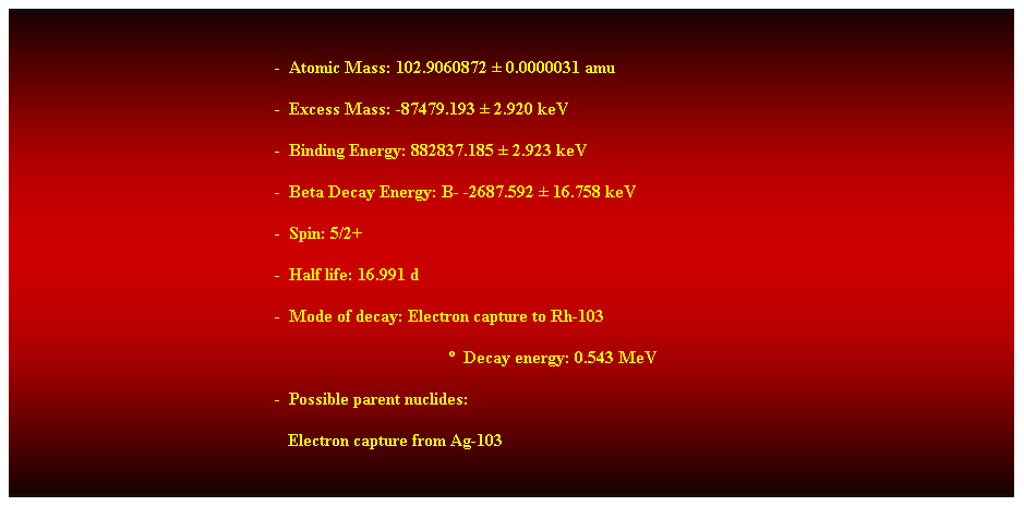 Cuadro de texto:  
-  Atomic Mass: 102.9060872  0.0000031 amu 
-  Excess Mass: -87479.193  2.920 keV 
-  Binding Energy: 882837.185  2.923 keV 
-  Beta Decay Energy: B- -2687.592  16.758 keV 
-  Spin: 5/2+ 
-  Half life: 16.991 d 
-  Mode of decay: Electron capture to Rh-103 
  Decay energy: 0.543 MeV 
-  Possible parent nuclides: 
   Electron capture from Ag-103 
