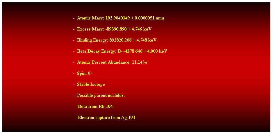 Cuadro de texto:  
-  Atomic Mass: 103.9040349  0.0000051 amu 
-  Excess Mass: -89390.890  4.746 keV 
-  Binding Energy: 892820.206  4.748 keV 
-  Beta Decay Energy: B- -4278.646  4.000 keV 
-  Atomic Percent Abundance: 11.14% 
-  Spin: 0+ 
-  Stable Isotope 
-  Possible parent nuclides: 
    Beta from Rh-104 
    Electron capture from Ag-104 
 
