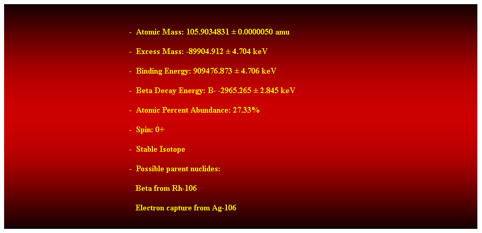 Cuadro de texto:  
-  Atomic Mass: 105.9034831  0.0000050 amu 
-  Excess Mass: -89904.912  4.704 keV 
-  Binding Energy: 909476.873  4.706 keV 
-  Beta Decay Energy: B- -2965.265  2.845 keV 
-  Atomic Percent Abundance: 27.33% 
-  Spin: 0+ 
-  Stable Isotope 
-  Possible parent nuclides: 
                                                               Beta from Rh-106 
                                                               Electron capture from Ag-106 
