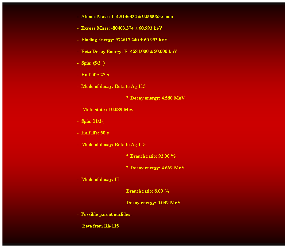 Cuadro de texto:  
-  Atomic Mass: 114.9136834  0.0000655 amu 
-  Excess Mass: -80403.374  60.993 keV 
-  Binding Energy: 972617.240  60.993 keV 
-  Beta Decay Energy: B- 4584.000  50.000 keV 
-  Spin: (5/2+) 
-  Half life: 25 s 
-  Mode of decay: Beta to Ag-115 
  Decay energy: 4.580 MeV 
    Meta state at 0.089 Mev 
-  Spin: 11/2-) 
-  Half life: 50 s 
-  Mode of decay: Beta to Ag-115 
  Branch ratio: 92.00 % 
  Decay energy: 4.669 MeV 
-  Mode of decay: IT 
Branch ratio: 8.00 % 
Decay energy: 0.089 MeV 
-  Possible parent nuclides: 
                                                                Beta from Rh-115 
