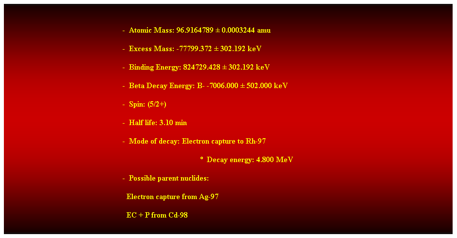 Cuadro de texto:  
-  Atomic Mass: 96.9164789  0.0003244 amu 
-  Excess Mass: -77799.372  302.192 keV 
-  Binding Energy: 824729.428  302.192 keV 
-  Beta Decay Energy: B- -7006.000  502.000 keV 
-  Spin: (5/2+) 
-  Half life: 3.10 min 
-  Mode of decay: Electron capture to Rh-97 
  Decay energy: 4.800 MeV 
-  Possible parent nuclides: 
                                                              Electron capture from Ag-97 
                                                              EC + P from Cd-98 
