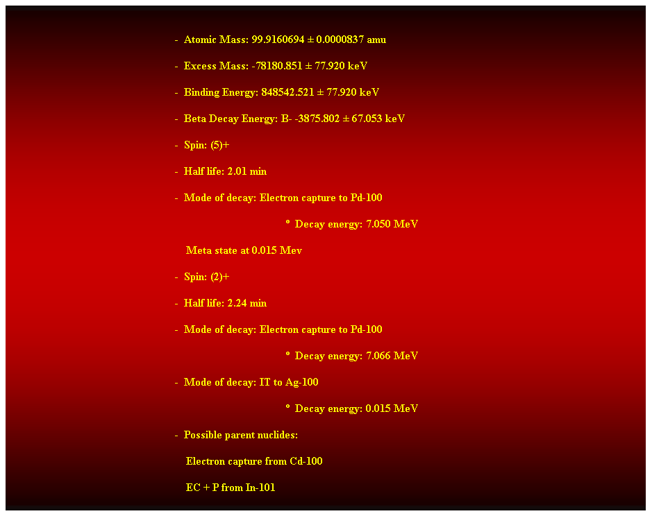 Cuadro de texto:  
-  Atomic Mass: 99.9160694  0.0000837 amu 
-  Excess Mass: -78180.851  77.920 keV 
-  Binding Energy: 848542.521  77.920 keV 
-  Beta Decay Energy: B- -3875.802  67.053 keV 
-  Spin: (5)+ 
-  Half life: 2.01 min 
-  Mode of decay: Electron capture to Pd-100 
  Decay energy: 7.050 MeV 
    Meta state at 0.015 Mev 
-  Spin: (2)+ 
-  Half life: 2.24 min 
-  Mode of decay: Electron capture to Pd-100 
  Decay energy: 7.066 MeV 
-  Mode of decay: IT to Ag-100 
  Decay energy: 0.015 MeV 
-  Possible parent nuclides: 
                                                                Electron capture from Cd-100 
                                                                EC + P from In-101 
 
