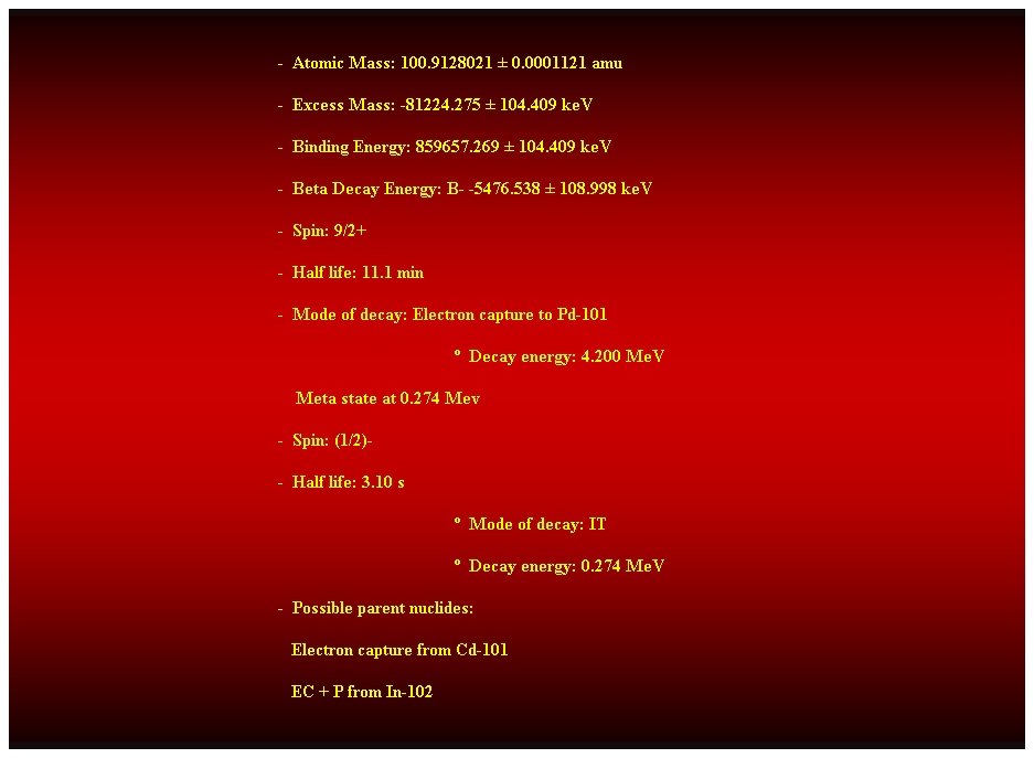 Cuadro de texto:  
-  Atomic Mass: 100.9128021  0.0001121 amu 
-  Excess Mass: -81224.275  104.409 keV 
-  Binding Energy: 859657.269  104.409 keV 
-  Beta Decay Energy: B- -5476.538  108.998 keV 
-  Spin: 9/2+ 
-  Half life: 11.1 min 
-  Mode of decay: Electron capture to Pd-101 
  Decay energy: 4.200 MeV 
    Meta state at 0.274 Mev 
-  Spin: (1/2)- 
-  Half life: 3.10 s 
  Mode of decay: IT 
  Decay energy: 0.274 MeV 
-  Possible parent nuclides: 
                                                               Electron capture from Cd-101 
                                                               EC + P from In-102 
