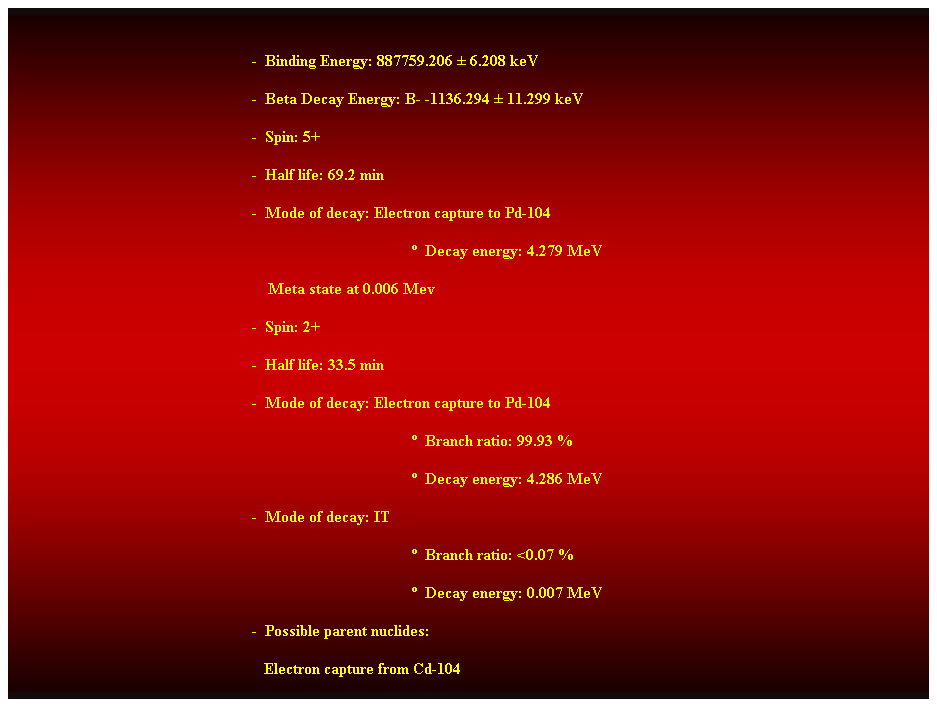 Cuadro de texto:   
-  Binding Energy: 887759.206  6.208 keV 
-  Beta Decay Energy: B- -1136.294  11.299 keV 
-  Spin: 5+ 
-  Half life: 69.2 min 
-  Mode of decay: Electron capture to Pd-104 
  Decay energy: 4.279 MeV 
    Meta state at 0.006 Mev 
-  Spin: 2+ 
-  Half life: 33.5 min 
-  Mode of decay: Electron capture to Pd-104 
  Branch ratio: 99.93 % 
  Decay energy: 4.286 MeV 
-  Mode of decay: IT 
  Branch ratio: <0.07 % 
  Decay energy: 0.007 MeV 
-  Possible parent nuclides: 
                                                               Electron capture from Cd-104 
