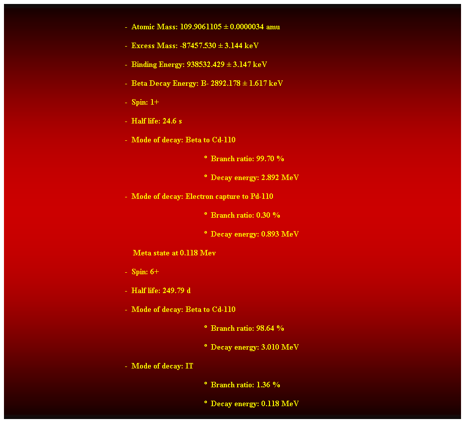 Cuadro de texto:  
-  Atomic Mass: 109.9061105  0.0000034 amu 
-  Excess Mass: -87457.530  3.144 keV 
-  Binding Energy: 938532.429  3.147 keV 
-  Beta Decay Energy: B- 2892.178  1.617 keV 
-  Spin: 1+ 
-  Half life: 24.6 s 
-  Mode of decay: Beta to Cd-110 
  Branch ratio: 99.70 % 
  Decay energy: 2.892 MeV 
-  Mode of decay: Electron capture to Pd-110 
  Branch ratio: 0.30 % 
  Decay energy: 0.893 MeV 
    Meta state at 0.118 Mev 
-  Spin: 6+ 
-  Half life: 249.79 d 
-  Mode of decay: Beta to Cd-110 
  Branch ratio: 98.64 % 
  Decay energy: 3.010 MeV 
-  Mode of decay: IT 
  Branch ratio: 1.36 % 
  Decay energy: 0.118 MeV 
