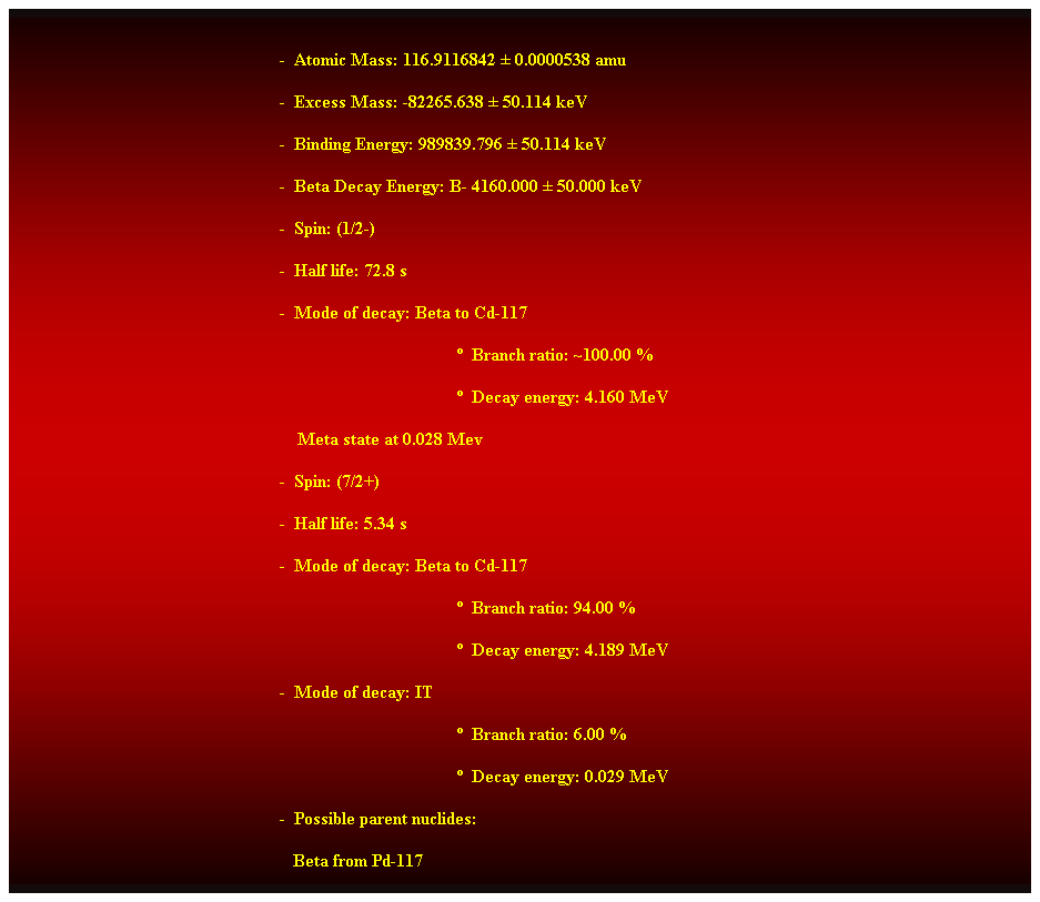 Cuadro de texto:  
-  Atomic Mass: 116.9116842  0.0000538 amu 
-  Excess Mass: -82265.638  50.114 keV 
-  Binding Energy: 989839.796  50.114 keV 
-  Beta Decay Energy: B- 4160.000  50.000 keV 
-  Spin: (1/2-) 
-  Half life: 72.8 s 
-  Mode of decay: Beta to Cd-117 
  Branch ratio: ~100.00 % 
  Decay energy: 4.160 MeV 
    Meta state at 0.028 Mev 
-  Spin: (7/2+) 
-  Half life: 5.34 s 
-  Mode of decay: Beta to Cd-117 
  Branch ratio: 94.00 % 
  Decay energy: 4.189 MeV 
-  Mode of decay: IT 
  Branch ratio: 6.00 % 
  Decay energy: 0.029 MeV 
-  Possible parent nuclides: 
                                                               Beta from Pd-117 
 
