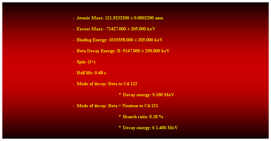 Cuadro de texto:  
-  Atomic Mass: 121.9233200  0.0002200 amu 
-  Excess Mass: -71427.000  205.000 keV 
-  Binding Energy: 1019358.000  205.000 keV 
-  Beta Decay Energy: B- 9147.000  290.000 keV 
-  Spin: (3+) 
-  Half life: 0.48 s 
-  Mode of decay: Beta to Cd-122 
  Decay energy: 9.100 MeV 
-  Mode of decay: Beta + Neutron to Cd-121 
  Branch ratio: 0.18 % 
  Decay energy: 6 1.400 MeV 
