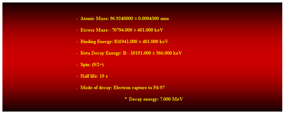 Cuadro de texto:  
-  Atomic Mass: 96.9240000  0.0004300 amu 
-  Excess Mass: -70794.000  401.000 keV 
-  Binding Energy: 816941.000  401.000 keV 
-  Beta Decay Energy: B- -10191.000  566.000 keV 
-  Spin: (9/2+) 
-  Half life: 19 s 
-  Mode of decay: Electron capture to Pd-97 
  Decay energy: 7.000 MeV 
