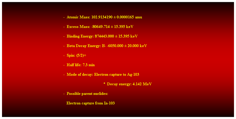 Cuadro de texto:  
-  Atomic Mass: 102.9134190  0.0000165 amu 
-  Excess Mass: -80649.714  15.395 keV 
-  Binding Energy: 874443.000  15.395 keV 
-  Beta Decay Energy: B- -6050.000  20.000 keV 
-  Spin: (5/2)+ 
-  Half life: 7.3 min 
-  Mode of decay: Electron capture to Ag-103 
  Decay energy: 4.142 MeV 
-  Possible parent nuclides: 
                                                               Electron capture from In-103 
 
