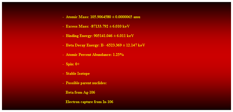 Cuadro de texto:  
-  Atomic Mass: 105.9064580  0.0000065 amu 
-  Excess Mass: -87133.792  6.010 keV 
-  Binding Energy: 905141.046  6.011 keV 
-  Beta Decay Energy: B- -6523.369  12.147 keV 
-  Atomic Percent Abundance: 1.25% 
-  Spin: 0+ 
-  Stable Isotope 
-  Possible parent nuclides: 
                                                               Beta from Ag-106 
                                                               Electron capture from In-106 
