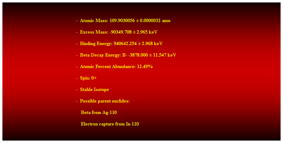 Cuadro de texto:  
-  Atomic Mass: 109.9030056  0.0000032 amu 
-  Excess Mass: -90349.708  2.965 keV 
-  Binding Energy: 940642.254  2.968 keV 
-  Beta Decay Energy: B- -3878.000  11.547 keV 
-  Atomic Percent Abundance: 12.49% 
-  Spin: 0+ 
-  Stable Isotope 
-  Possible parent nuclides: 
    Beta from Ag-110 
    Electron capture from In-110 
