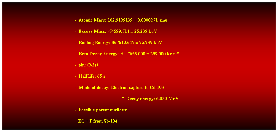 Cuadro de texto:  
-  Atomic Mass: 102.9199139  0.0000271 amu 
-  Excess Mass: -74599.714  25.239 keV 
-  Binding Energy: 867610.647  25.239 keV 
-  Beta Decay Energy: B- -7653.000  299.000 keV # 
-  pin: (9/2)+ 
-  Half life: 65 s 
-  Mode of decay: Electron capture to Cd-103 
  Decay energy: 6.050 MeV 
-  Possible parent nuclides: 
                                                               EC + P from Sb-104 
