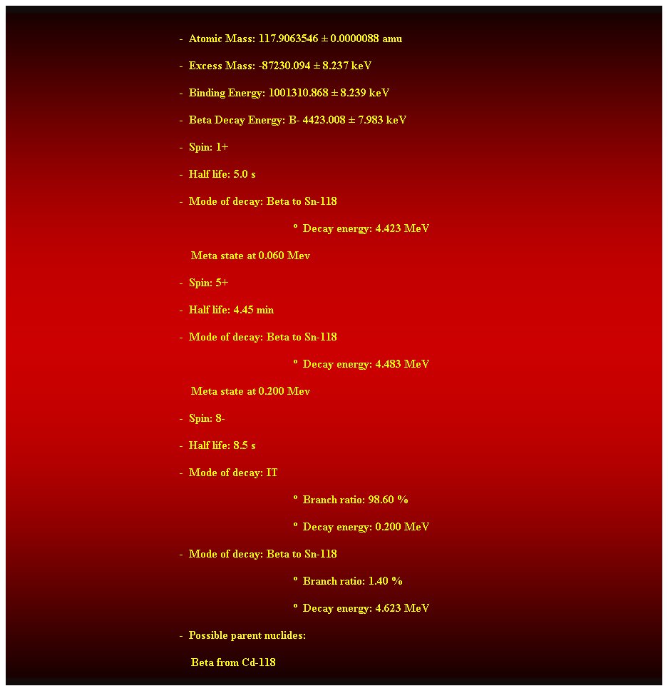 Cuadro de texto:  
-  Atomic Mass: 117.9063546  0.0000088 amu 
-  Excess Mass: -87230.094  8.237 keV 
-  Binding Energy: 1001310.868  8.239 keV 
-  Beta Decay Energy: B- 4423.008  7.983 keV 
-  Spin: 1+ 
-  Half life: 5.0 s 
-  Mode of decay: Beta to Sn-118 
  Decay energy: 4.423 MeV 
    Meta state at 0.060 Mev 
-  Spin: 5+ 
-  Half life: 4.45 min 
-  Mode of decay: Beta to Sn-118 
  Decay energy: 4.483 MeV 
    Meta state at 0.200 Mev 
-  Spin: 8- 
-  Half life: 8.5 s 
-  Mode of decay: IT 
  Branch ratio: 98.60 % 
  Decay energy: 0.200 MeV 
-  Mode of decay: Beta to Sn-118 
  Branch ratio: 1.40 % 
  Decay energy: 4.623 MeV 
-  Possible parent nuclides: 
    Beta from Cd-118 
