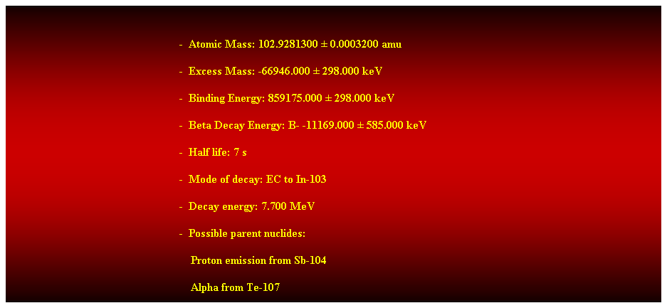 Cuadro de texto:  
-  Atomic Mass: 102.9281300  0.0003200 amu 
-  Excess Mass: -66946.000  298.000 keV 
-  Binding Energy: 859175.000  298.000 keV 
-  Beta Decay Energy: B- -11169.000  585.000 keV 
-  Half life: 7 s 
-  Mode of decay: EC to In-103 
-  Decay energy: 7.700 MeV 
-  Possible parent nuclides: 
                                                                Proton emission from Sb-104 
                                                                Alpha from Te-107 
