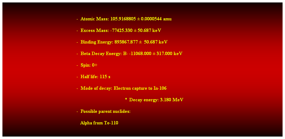 Cuadro de texto:  
-  Atomic Mass: 105.9168805  0.0000544 amu 
-  Excess Mass: -77425.330  50.687 keV 
-  Binding Energy: 893867.877   50.687 keV 
-  Beta Decay Energy: B- -11068.000  317.000 keV 
-  Spin: 0+ 
-  Half life: 115 s 
-  Mode of decay: Electron capture to In-106 
  Decay energy: 3.180 MeV 
-  Possible parent nuclides: 
                                                               Alpha from Te-110 
