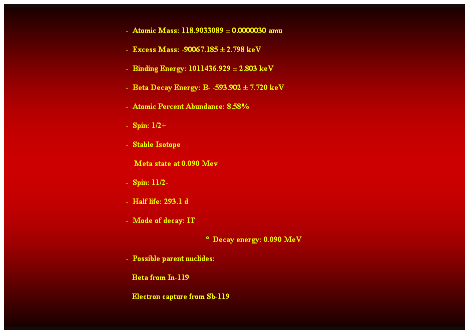 Cuadro de texto:  
-  Atomic Mass: 118.9033089  0.0000030 amu 
-  Excess Mass: -90067.185  2.798 keV 
-  Binding Energy: 1011436.929  2.803 keV 
-  Beta Decay Energy: B- -593.902  7.720 keV 
-  Atomic Percent Abundance: 8.58% 
-  Spin: 1/2+ 
-  Stable Isotope 
    Meta state at 0.090 Mev 
-  Spin: 11/2- 
-  Half life: 293.1 d 
-  Mode of decay: IT 
  Decay energy: 0.090 MeV 
-  Possible parent nuclides: 
                                                               Beta from In-119 
                                                               Electron capture from Sb-119 
