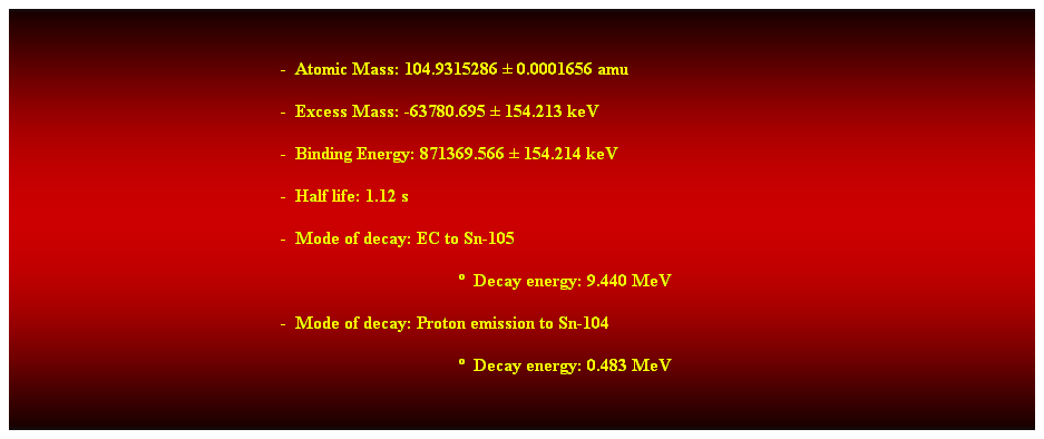 Cuadro de texto:  
-  Atomic Mass: 104.9315286  0.0001656 amu 
-  Excess Mass: -63780.695  154.213 keV 
-  Binding Energy: 871369.566  154.214 keV 
-  Half life: 1.12 s 
-  Mode of decay: EC to Sn-105 
  Decay energy: 9.440 MeV
-  Mode of decay: Proton emission to Sn-104 
  Decay energy: 0.483 MeV 
