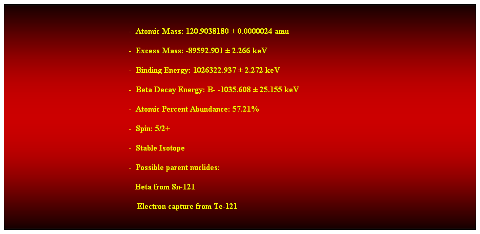 Cuadro de texto:  
-  Atomic Mass: 120.9038180  0.0000024 amu 
-  Excess Mass: -89592.901  2.266 keV 
-  Binding Energy: 1026322.937  2.272 keV 
-  Beta Decay Energy: B- -1035.608  25.155 keV 
-  Atomic Percent Abundance: 57.21% 
-  Spin: 5/2+ 
-  Stable Isotope 
-  Possible parent nuclides: 
                                                               Beta from Sn-121 
                                                                Electron capture from Te-121
