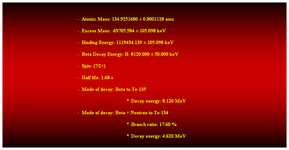 Cuadro de texto:  
-  Atomic Mass: 134.9251680  0.0001128 amu 
-  Excess Mass: -69705.584  105.098 keV 
-  Binding Energy: 1119434.139  105.098 keV 
-  Beta Decay Energy: B- 8120.000  50.000 keV 
-  Spin: (7/2+) 
-  Half life: 1.68 s 
-  Mode of decay: Beta to Te-135 
  Decay energy: 8.120 MeV 
-  Mode of decay: Beta + Neutron to Te-134 
  Branch ratio: 17.60 % 
  Decay energy: 4.620 MeV 
