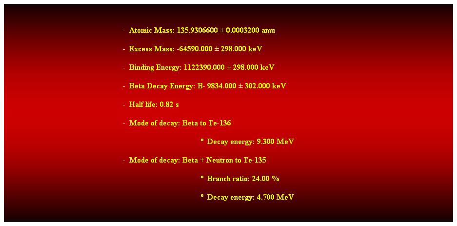 Cuadro de texto:  
-  Atomic Mass: 135.9306600  0.0003200 amu 
-  Excess Mass: -64590.000  298.000 keV 
-  Binding Energy: 1122390.000  298.000 keV 
-  Beta Decay Energy: B- 9834.000  302.000 keV 
-  Half life: 0.82 s 
-  Mode of decay: Beta to Te-136 
  Decay energy: 9.300 MeV 
-  Mode of decay: Beta + Neutron to Te-135 
  Branch ratio: 24.00 % 
  Decay energy: 4.700 MeV 
