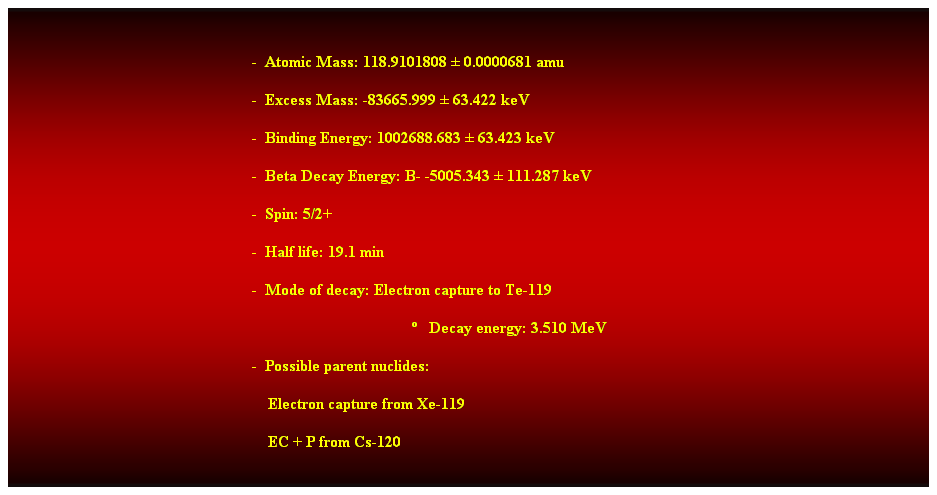 Cuadro de texto:  
-  Atomic Mass: 118.9101808  0.0000681 amu 
-  Excess Mass: -83665.999  63.422 keV 
-  Binding Energy: 1002688.683  63.423 keV 
-  Beta Decay Energy: B- -5005.343  111.287 keV 
-  Spin: 5/2+ 
-  Half life: 19.1 min 
-  Mode of decay: Electron capture to Te-119 
   Decay energy: 3.510 MeV 
-  Possible parent nuclides: 
    Electron capture from Xe-119 
    EC + P from Cs-120 
