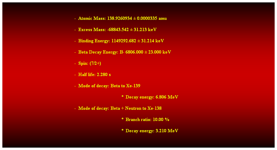 Cuadro de texto:  
-  Atomic Mass: 138.9260934  0.0000335 amu 
-  Excess Mass: -68843.542  31.213 keV 
-  Binding Energy: 1149292.682  31.214 keV 
-  Beta Decay Energy: B- 6806.000  23.000 keV 
-  Spin: (7/2+) 
-  Half life: 2.280 s 
-  Mode of decay: Beta to Xe-139 
  Decay energy: 6.806 MeV 
-  Mode of decay: Beta + Neutron to Xe-138 
  Branch ratio: 10.00 % 
  Decay energy: 3.210 MeV 
