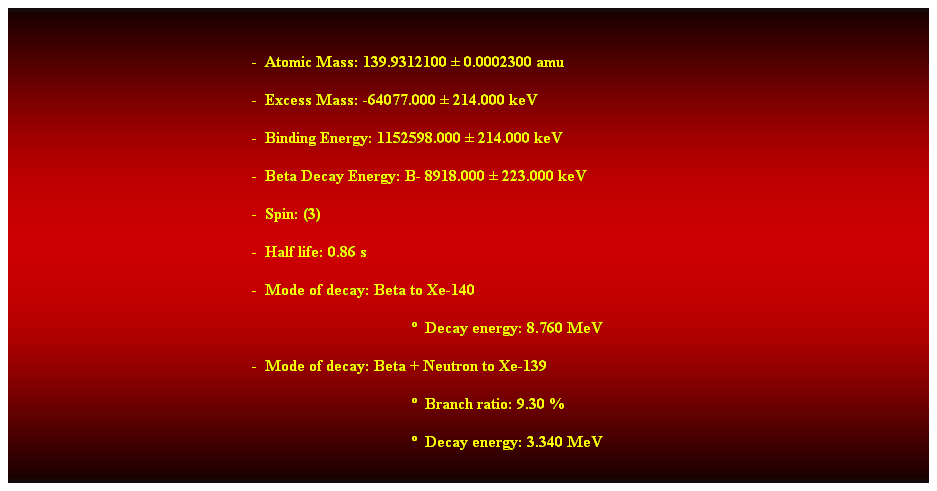 Cuadro de texto:  
-  Atomic Mass: 139.9312100  0.0002300 amu 
-  Excess Mass: -64077.000  214.000 keV 
-  Binding Energy: 1152598.000  214.000 keV 
-  Beta Decay Energy: B- 8918.000  223.000 keV 
-  Spin: (3) 
-  Half life: 0.86 s 
-  Mode of decay: Beta to Xe-140 
  Decay energy: 8.760 MeV 
-  Mode of decay: Beta + Neutron to Xe-139 
  Branch ratio: 9.30 % 
  Decay energy: 3.340 MeV 
