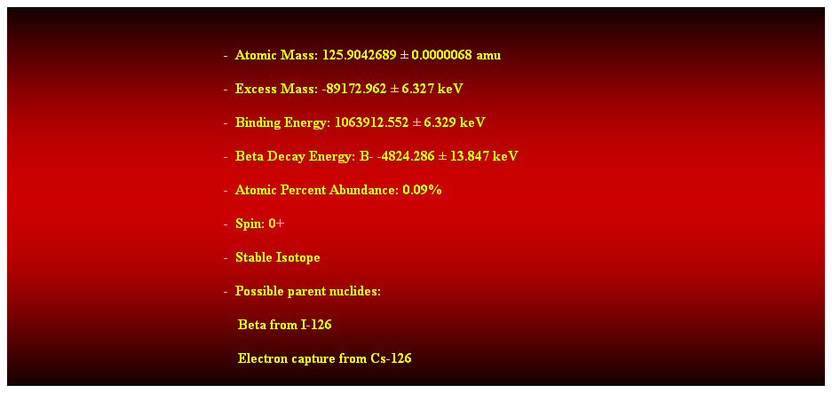 Cuadro de texto:  
-  Atomic Mass: 125.9042689  0.0000068 amu 
-  Excess Mass: -89172.962  6.327 keV 
-  Binding Energy: 1063912.552  6.329 keV 
-  Beta Decay Energy: B- -4824.286  13.847 keV 
-  Atomic Percent Abundance: 0.09% 
-  Spin: 0+ 
-  Stable Isotope 
-  Possible parent nuclides: 
    Beta from I-126 
    Electron capture from Cs-126 
