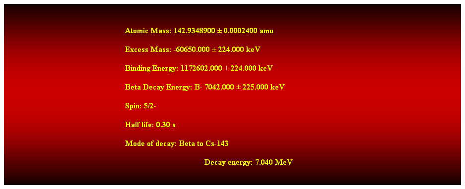 Cuadro de texto:  
Atomic Mass: 142.9348900  0.0002400 amu 
Excess Mass: -60650.000  224.000 keV 
Binding Energy: 1172602.000  224.000 keV 
Beta Decay Energy: B- 7042.000  225.000 keV 
Spin: 5/2- 
Half life: 0.30 s 
Mode of decay: Beta to Cs-143 
Decay energy: 7.040 MeV 
