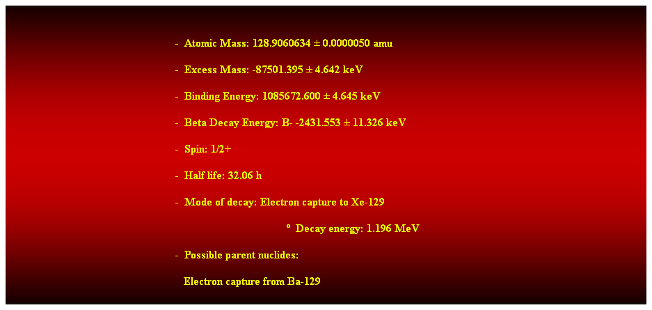 Cuadro de texto:  
-  Atomic Mass: 128.9060634  0.0000050 amu 
-  Excess Mass: -87501.395  4.642 keV 
-  Binding Energy: 1085672.600  4.645 keV 
-  Beta Decay Energy: B- -2431.553  11.326 keV 
-  Spin: 1/2+ 
-  Half life: 32.06 h 
-  Mode of decay: Electron capture to Xe-129 
  Decay energy: 1.196 MeV 
-  Possible parent nuclides: 
   Electron capture from Ba-129 
