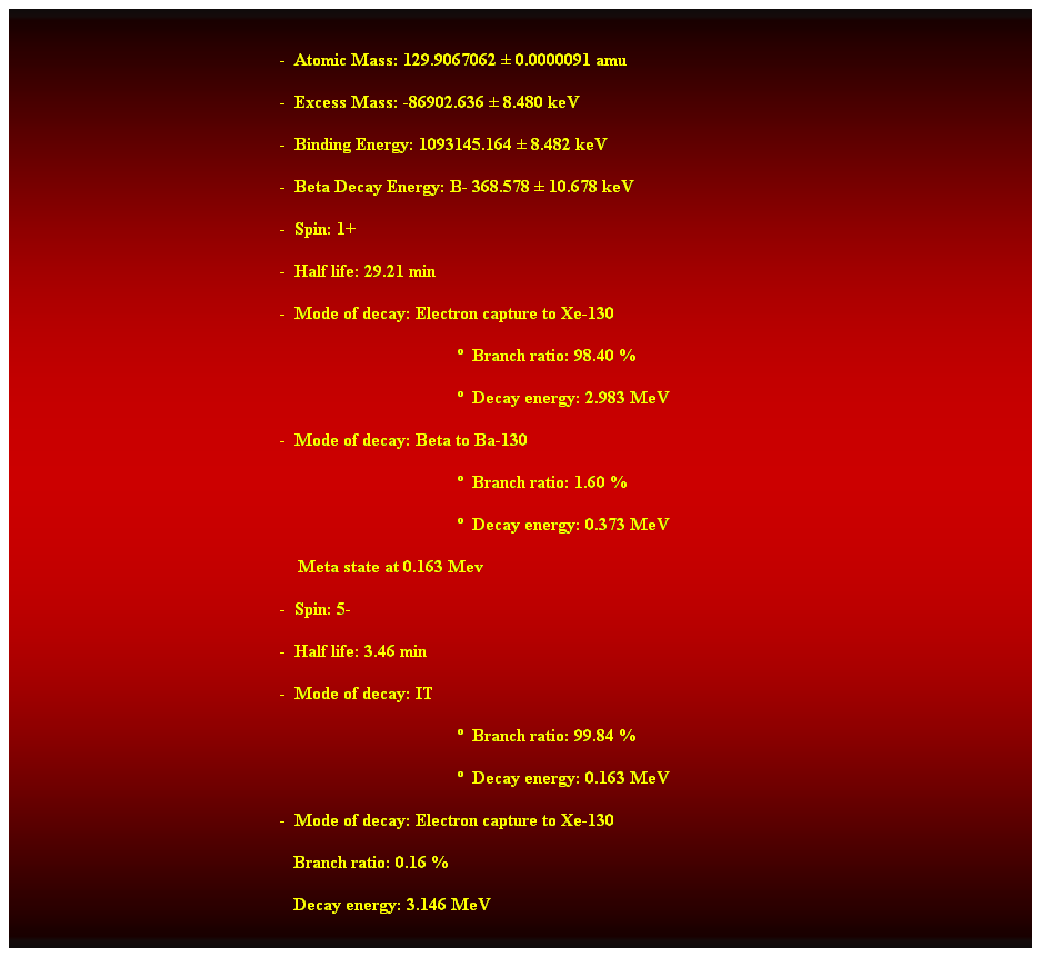 Cuadro de texto:  
-  Atomic Mass: 129.9067062  0.0000091 amu 
-  Excess Mass: -86902.636  8.480 keV 
-  Binding Energy: 1093145.164  8.482 keV 
-  Beta Decay Energy: B- 368.578  10.678 keV 
-  Spin: 1+ 
-  Half life: 29.21 min 
-  Mode of decay: Electron capture to Xe-130 
  Branch ratio: 98.40 % 
  Decay energy: 2.983 MeV 
-  Mode of decay: Beta to Ba-130 
  Branch ratio: 1.60 % 
  Decay energy: 0.373 MeV 
    Meta state at 0.163 Mev 
-  Spin: 5- 
-  Half life: 3.46 min 
-  Mode of decay: IT 
  Branch ratio: 99.84 % 
  Decay energy: 0.163 MeV 
-  Mode of decay: Electron capture to Xe-130 
                                                               Branch ratio: 0.16 % 
                                                               Decay energy: 3.146 MeV 
