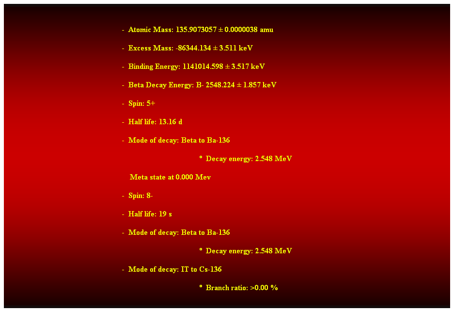 Cuadro de texto:  
-  Atomic Mass: 135.9073057  0.0000038 amu 
-  Excess Mass: -86344.134  3.511 keV 
-  Binding Energy: 1141014.598  3.517 keV 
-  Beta Decay Energy: B- 2548.224  1.857 keV 
-  Spin: 5+ 
-  Half life: 13.16 d 
-  Mode of decay: Beta to Ba-136 
  Decay energy: 2.548 MeV 
    Meta state at 0.000 Mev 
-  Spin: 8- 
-  Half life: 19 s 
-  Mode of decay: Beta to Ba-136 
  Decay energy: 2.548 MeV 
-  Mode of decay: IT to Cs-136 
  Branch ratio: >0.00 % 
