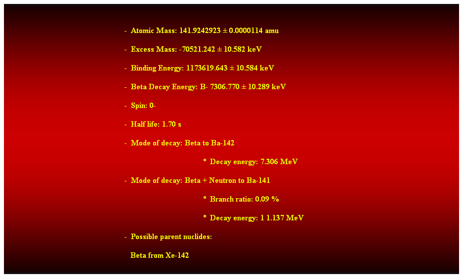 Cuadro de texto:  
-  Atomic Mass: 141.9242923  0.0000114 amu 
-  Excess Mass: -70521.242  10.582 keV 
-  Binding Energy: 1173619.643  10.584 keV 
-  Beta Decay Energy: B- 7306.770  10.289 keV 
-  Spin: 0- 
-  Half life: 1.70 s 
-  Mode of decay: Beta to Ba-142 
  Decay energy: 7.306 MeV 
-  Mode of decay: Beta + Neutron to Ba-141 
  Branch ratio: 0.09 % 
  Decay energy: 1 1.137 MeV 
-  Possible parent nuclides: 
   Beta from Xe-142 
