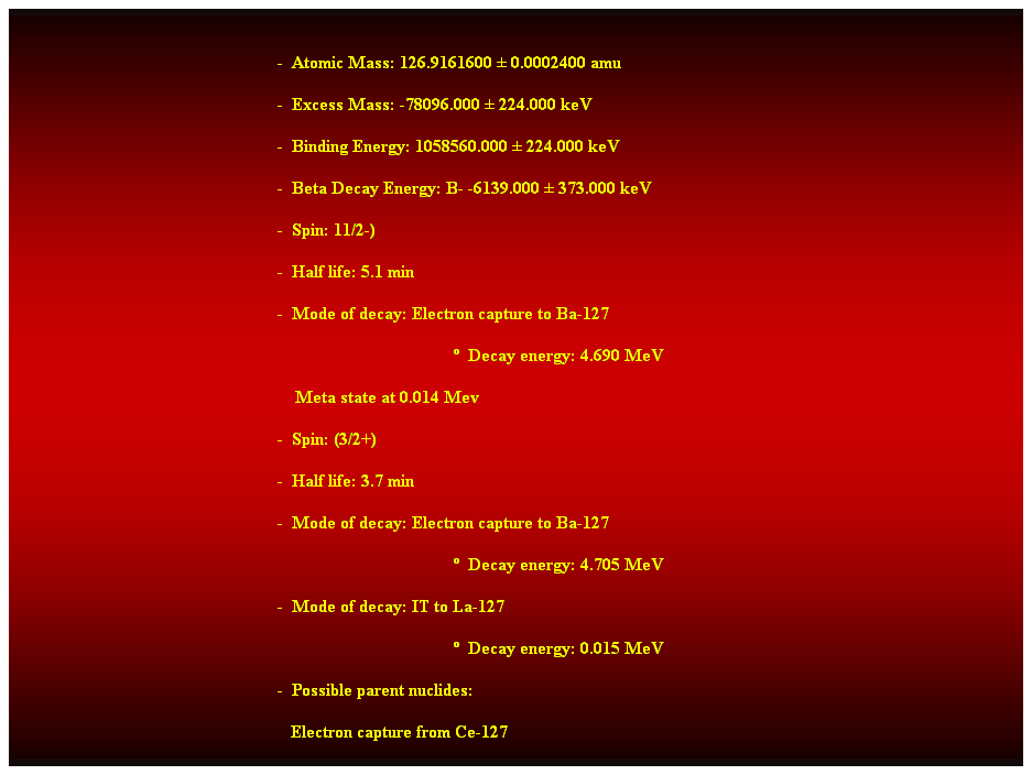 Cuadro de texto:  
-  Atomic Mass: 126.9161600  0.0002400 amu 
-  Excess Mass: -78096.000  224.000 keV 
-  Binding Energy: 1058560.000  224.000 keV 
-  Beta Decay Energy: B- -6139.000  373.000 keV 
-  Spin: 11/2-) 
-  Half life: 5.1 min 
-  Mode of decay: Electron capture to Ba-127 
  Decay energy: 4.690 MeV 
    Meta state at 0.014 Mev 
-  Spin: (3/2+) 
-  Half life: 3.7 min 
-  Mode of decay: Electron capture to Ba-127 
  Decay energy: 4.705 MeV 
-  Mode of decay: IT to La-127 
  Decay energy: 0.015 MeV 
-  Possible parent nuclides: 
   Electron capture from Ce-127
