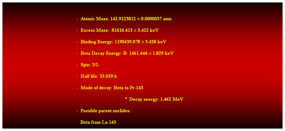 Cuadro de texto:  
-  Atomic Mass: 142.9123812  0.0000037 amu 
-  Excess Mass: -81616.413  3.422 keV 
-  Binding Energy: 1190439.078  3.428 keV 
-  Beta Decay Energy: B- 1461.444  1.829 keV 
-  Spin: 3/2- 
-  Half life: 33.039 h 
-  Mode of decay: Beta to Pr-143 
  Decay energy: 1.462 MeV 
-  Possible parent nuclides: 
   Beta from La-143 
