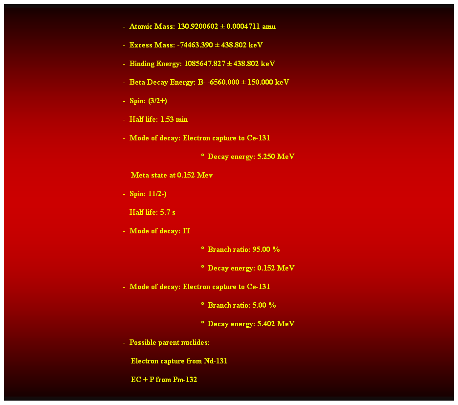 Cuadro de texto:  
-  Atomic Mass: 130.9200602  0.0004711 amu 
-  Excess Mass: -74463.390  438.802 keV 
-  Binding Energy: 1085647.827  438.802 keV 
-  Beta Decay Energy: B- -6560.000  150.000 keV 
-  Spin: (3/2+) 
-  Half life: 1.53 min 
-  Mode of decay: Electron capture to Ce-131 
  Decay energy: 5.250 MeV 
    Meta state at 0.152 Mev 
-  Spin: 11/2-) 
-  Half life: 5.7 s 
-  Mode of decay: IT 
  Branch ratio: 95.00 % 
  Decay energy: 0.152 MeV 
-  Mode of decay: Electron capture to Ce-131 
  Branch ratio: 5.00 % 
  Decay energy: 5.402 MeV 
-  Possible parent nuclides: 
    Electron capture from Nd-131 
    EC + P from Pm-132 
