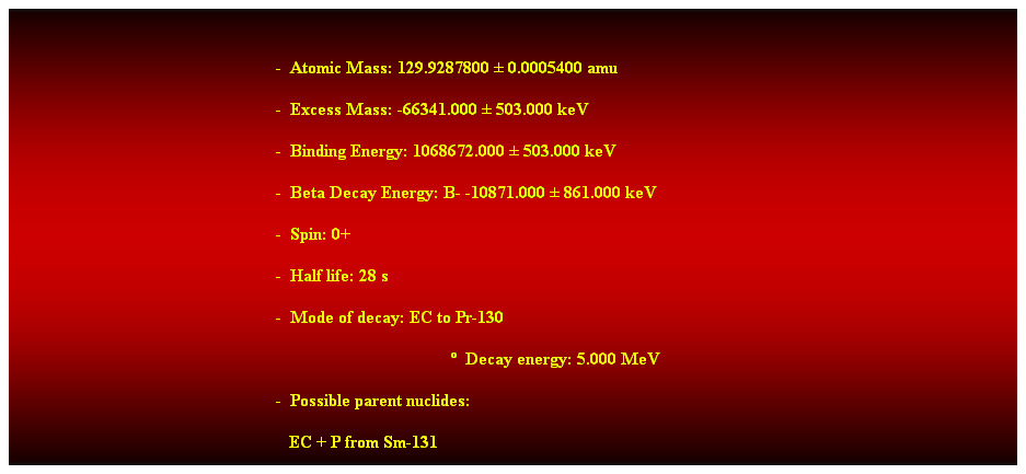 Cuadro de texto:  
-  Atomic Mass: 129.9287800  0.0005400 amu 
-  Excess Mass: -66341.000  503.000 keV 
-  Binding Energy: 1068672.000  503.000 keV 
-  Beta Decay Energy: B- -10871.000  861.000 keV 
-  Spin: 0+ 
-  Half life: 28 s 
-  Mode of decay: EC to Pr-130 
  Decay energy: 5.000 MeV 
-  Possible parent nuclides: 
   EC + P from Sm-131 
 
