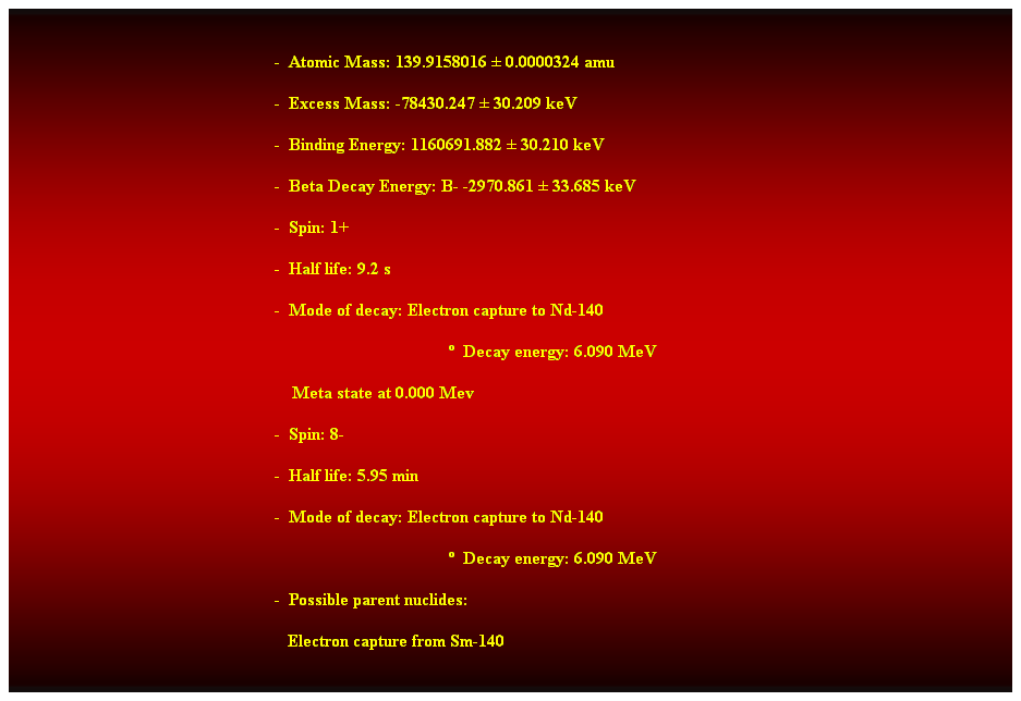 Cuadro de texto:  
-  Atomic Mass: 139.9158016  0.0000324 amu 
-  Excess Mass: -78430.247  30.209 keV 
-  Binding Energy: 1160691.882  30.210 keV 
-  Beta Decay Energy: B- -2970.861  33.685 keV 
-  Spin: 1+ 
-  Half life: 9.2 s 
-  Mode of decay: Electron capture to Nd-140 
  Decay energy: 6.090 MeV 
    Meta state at 0.000 Mev 
-  Spin: 8- 
-  Half life: 5.95 min 
-  Mode of decay: Electron capture to Nd-140 
  Decay energy: 6.090 MeV 
-  Possible parent nuclides: 
   Electron capture from Sm-140 
