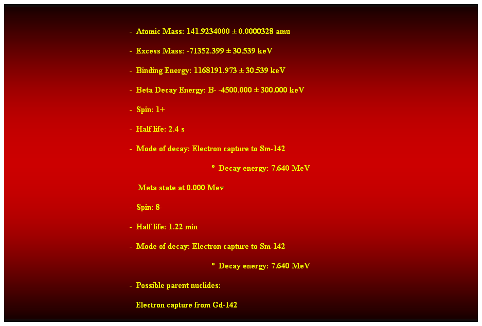 Cuadro de texto:  
-  Atomic Mass: 141.9234000  0.0000328 amu 
-  Excess Mass: -71352.399  30.539 keV 
-  Binding Energy: 1168191.973  30.539 keV 
-  Beta Decay Energy: B- -4500.000  300.000 keV 
-  Spin: 1+ 
-  Half life: 2.4 s 
-  Mode of decay: Electron capture to Sm-142 
  Decay energy: 7.640 MeV 
    Meta state at 0.000 Mev 
-  Spin: 8- 
-  Half life: 1.22 min 
-  Mode of decay: Electron capture to Sm-142 
  Decay energy: 7.640 MeV 
-  Possible parent nuclides: 
   Electron capture from Gd-142
