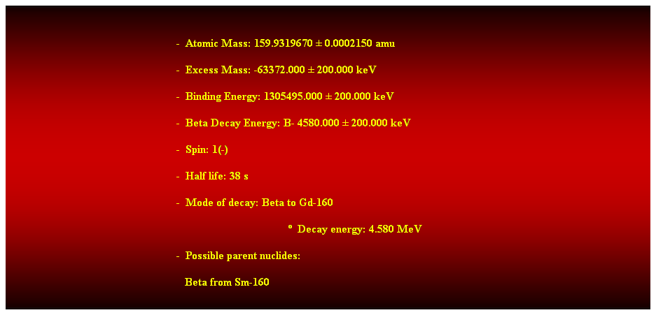 Cuadro de texto:  
-  Atomic Mass: 159.9319670  0.0002150 amu 
-  Excess Mass: -63372.000  200.000 keV 
-  Binding Energy: 1305495.000  200.000 keV 
-  Beta Decay Energy: B- 4580.000  200.000 keV 
-  Spin: 1(-) 
-  Half life: 38 s 
-  Mode of decay: Beta to Gd-160 
  Decay energy: 4.580 MeV 
-  Possible parent nuclides: 
   Beta from Sm-160 
