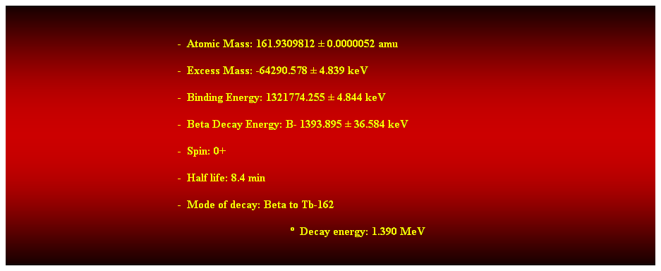 Cuadro de texto:  
-  Atomic Mass: 161.9309812  0.0000052 amu 
-  Excess Mass: -64290.578  4.839 keV 
-  Binding Energy: 1321774.255  4.844 keV 
-  Beta Decay Energy: B- 1393.895  36.584 keV 
-  Spin: 0+ 
-  Half life: 8.4 min 
-  Mode of decay: Beta to Tb-162 
  Decay energy: 1.390 MeV 
