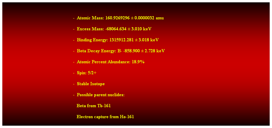 Cuadro de texto:  
-  Atomic Mass: 160.9269296  0.0000032 amu 
-  Excess Mass: -68064.634  3.010 keV 
-  Binding Energy: 1315912.281  3.018 keV 
-  Beta Decay Energy: B- -858.900  2.728 keV 
-  Atomic Percent Abundance: 18.9% 
-  Spin: 5/2+ 
-  Stable Isotope 
-  Possible parent nuclides: 
                                                               Beta from Tb-161 
                                                               Electron capture from Ho-161 
