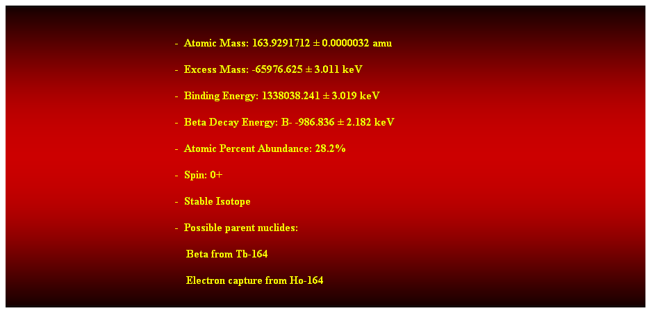 Cuadro de texto:  
-  Atomic Mass: 163.9291712  0.0000032 amu 
-  Excess Mass: -65976.625  3.011 keV 
-  Binding Energy: 1338038.241  3.019 keV 
-  Beta Decay Energy: B- -986.836  2.182 keV 
-  Atomic Percent Abundance: 28.2% 
-  Spin: 0+ 
-  Stable Isotope 
-  Possible parent nuclides: 
                                                                Beta from Tb-164 
                                                                Electron capture from Ho-164 
 
