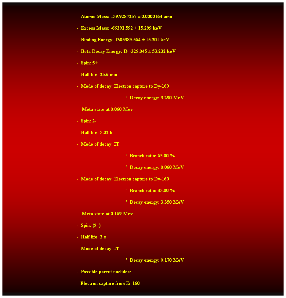 Cuadro de texto:  
-  Atomic Mass: 159.9287257  0.0000164 amu 
-  Excess Mass: -66391.592  15.299 keV 
-  Binding Energy: 1305385.564  15.301 keV 
-  Beta Decay Energy: B- -329.045  53.232 keV 
-  Spin: 5+ 
-  Half life: 25.6 min 
-  Mode of decay: Electron capture to Dy-160 
  Decay energy: 3.290 MeV 
    Meta state at 0.060 Mev 
-  Spin: 2- 
-  Half life: 5.02 h 
-  Mode of decay: IT 
  Branch ratio: 65.00 % 
  Decay energy: 0.060 MeV 
-  Mode of decay: Electron capture to Dy-160 
  Branch ratio: 35.00 % 
  Decay energy: 3.350 MeV 
    Meta state at 0.169 Mev 
-  Spin: (9+) 
-  Half life: 3 s 
-  Mode of decay: IT 
  Decay energy: 0.170 MeV 
-  Possible parent nuclides: 
   Electron capture from Er-160
