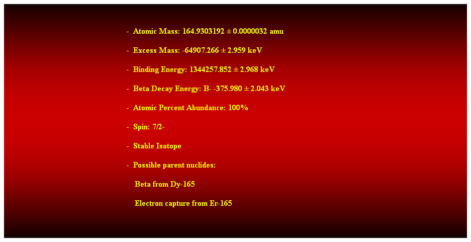 Cuadro de texto:  
-  Atomic Mass: 164.9303192  0.0000032 amu 
-  Excess Mass: -64907.266  2.959 keV 
-  Binding Energy: 1344257.852  2.968 keV 
-  Beta Decay Energy: B- -375.980  2.043 keV 
-  Atomic Percent Abundance: 100% 
-  Spin: 7/2- 
-  Stable Isotope 
-  Possible parent nuclides: 
                                                                Beta from Dy-165 
                                                                Electron capture from Er-165
