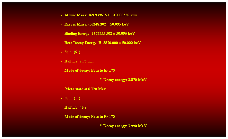 Cuadro de texto:  
-  Atomic Mass: 169.9396150  0.0000538 amu 
-  Excess Mass: -56248.302  50.095 keV 
-  Binding Energy: 1375955.502  50.096 keV 
-  Beta Decay Energy: B- 3870.000  50.000 keV 
-  Spin: (6+) 
-  Half life: 2.76 min 
-  Mode of decay: Beta to Er-170 
  Decay energy: 3.870 MeV 
    Meta state at 0.120 Mev 
-  Spin: (1+) 
-  Half life: 43 s 
-  Mode of decay: Beta to Er-170 
  Decay energy: 3.990 MeV
